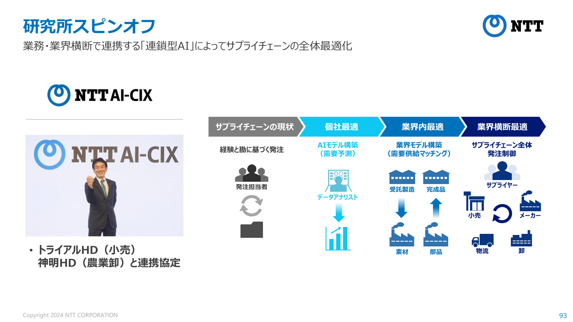 研究所スピンオフ