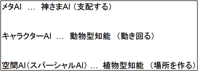 メタAI・キャラクターAI・空間AIの3種類あるゲームAI