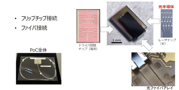 光電融合デバイス化