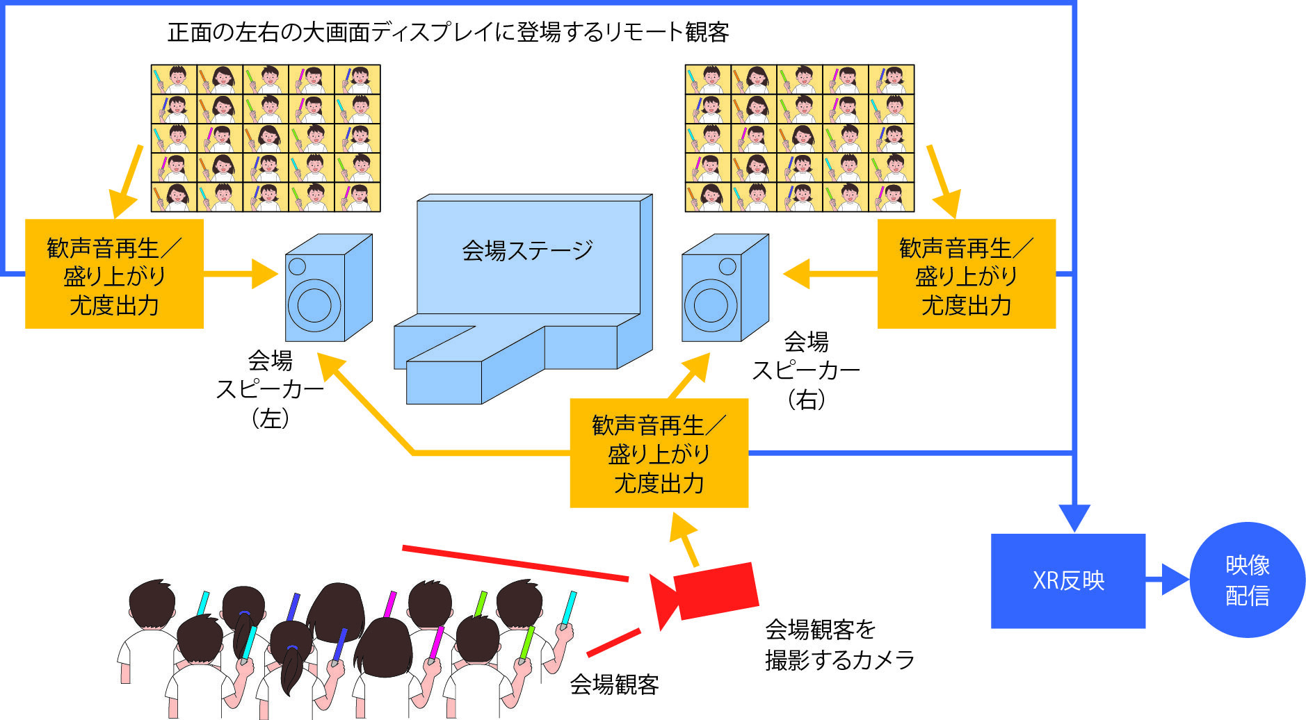 疑似歓声音の生成イメージ図です。
