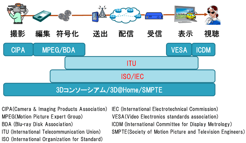 （図）音声品質評価ブースの例