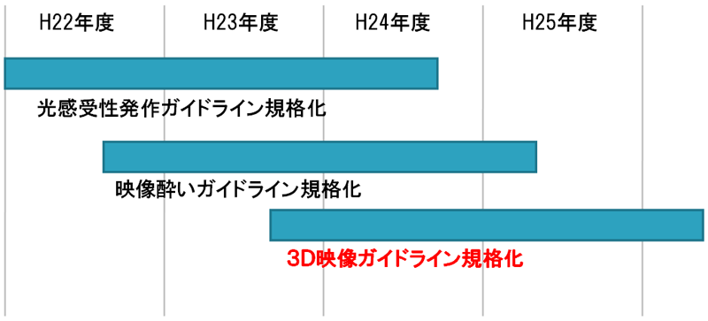 ISOにおける品質評価法の国際標準化動向