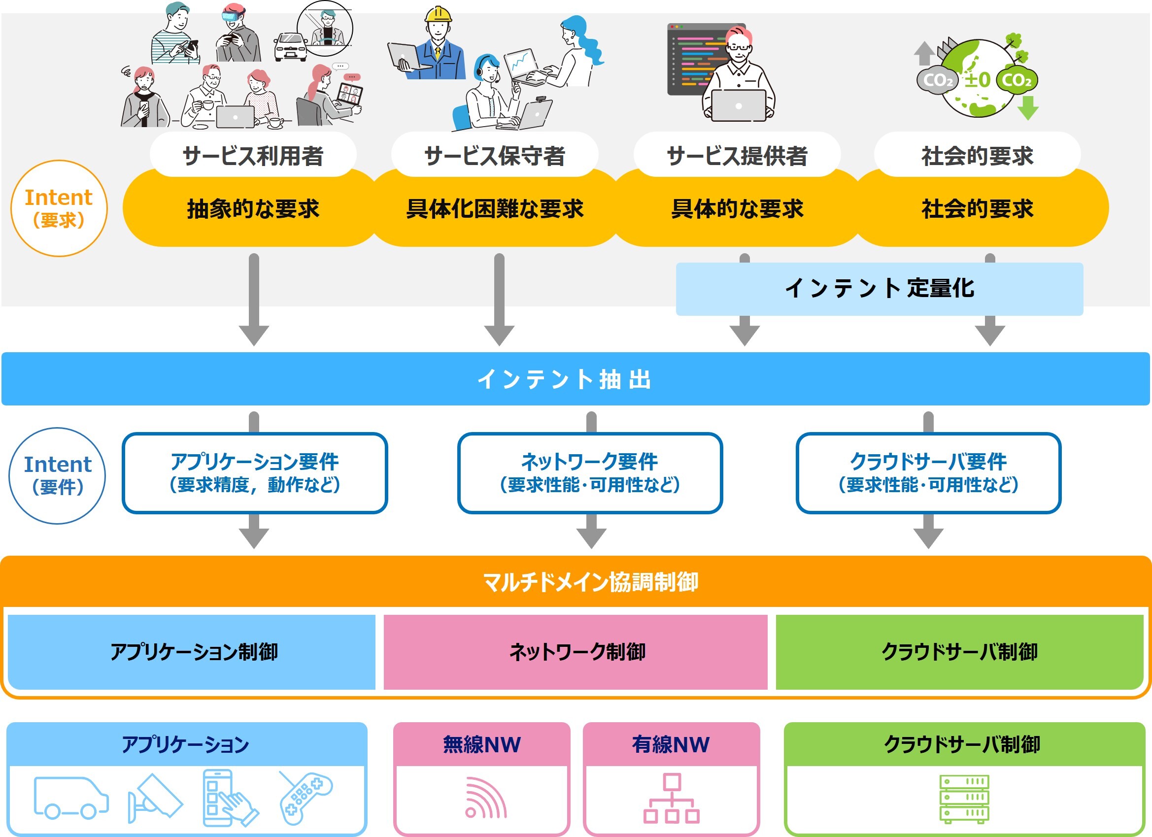 図1 Mintent®の概要