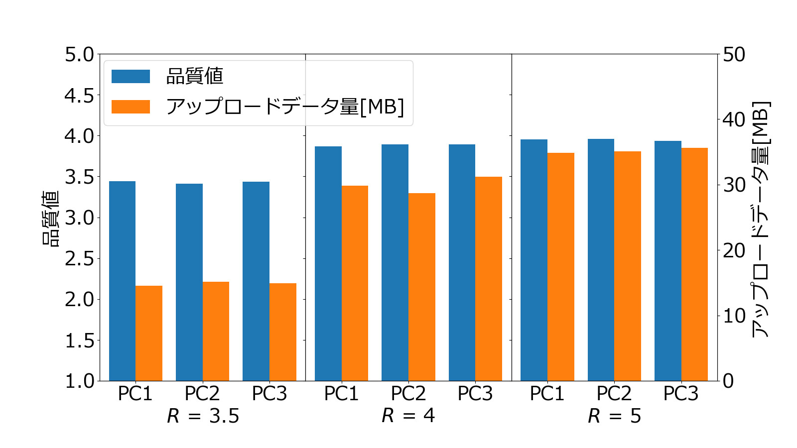 図3-2 Web会議品質制御技術の適用効果