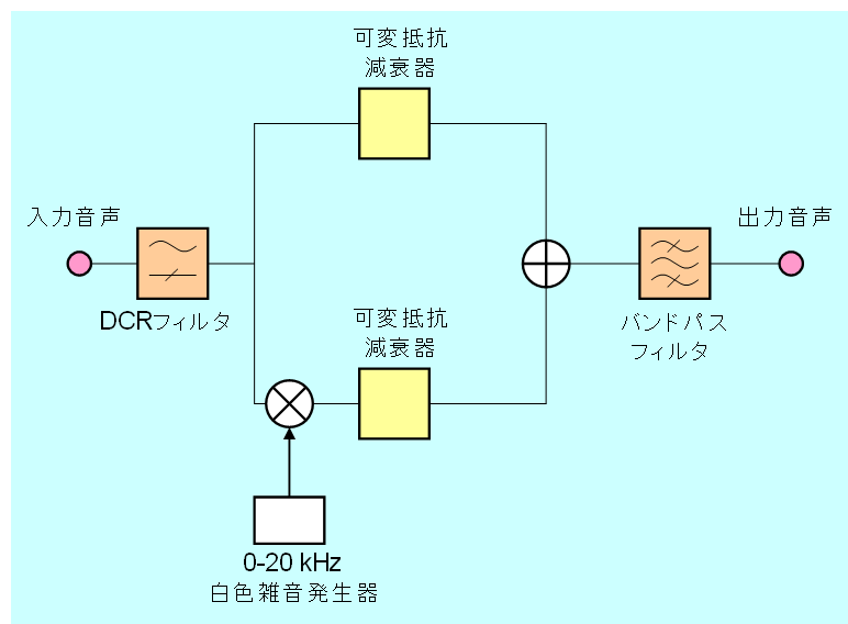 （図3.5.1）MNRUの概念図