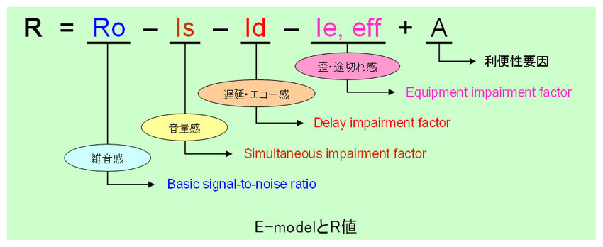 （図4.1.1）E-modelとR値