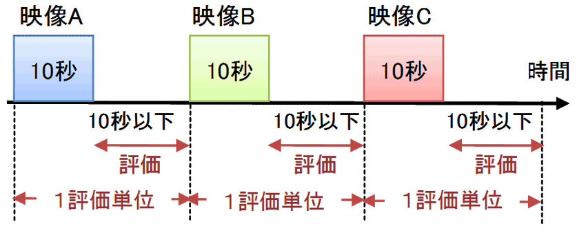 図1.5.1 ACR評価の流れ
