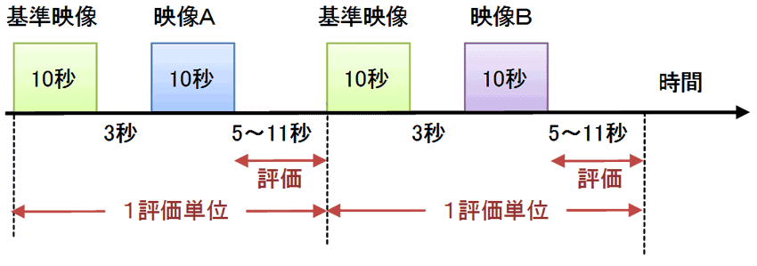 図1.5.3 DCR評価の流れ