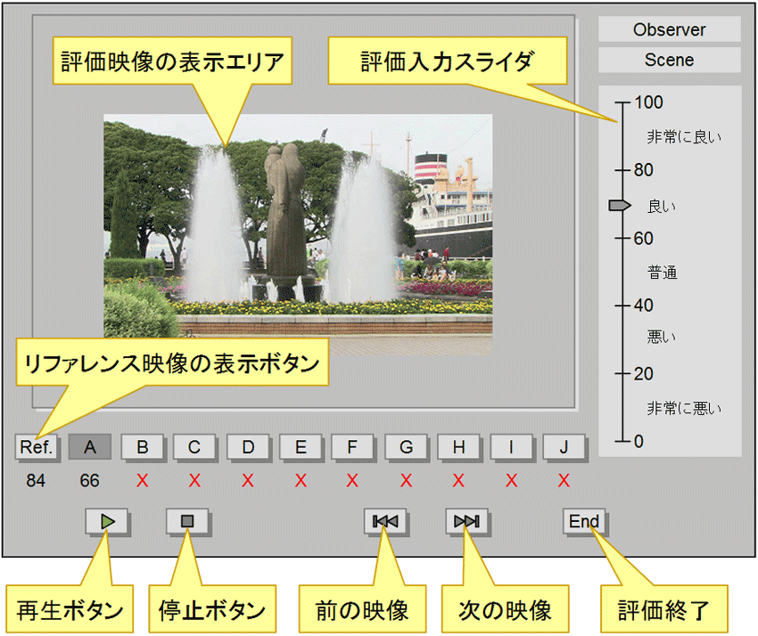 図1.5.8 SAMVIQ法の評価画面構成例