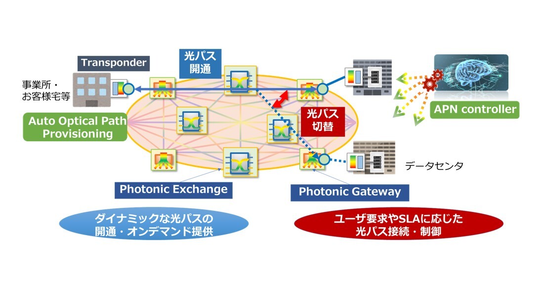 IOWN APNのコンセプトイメージ