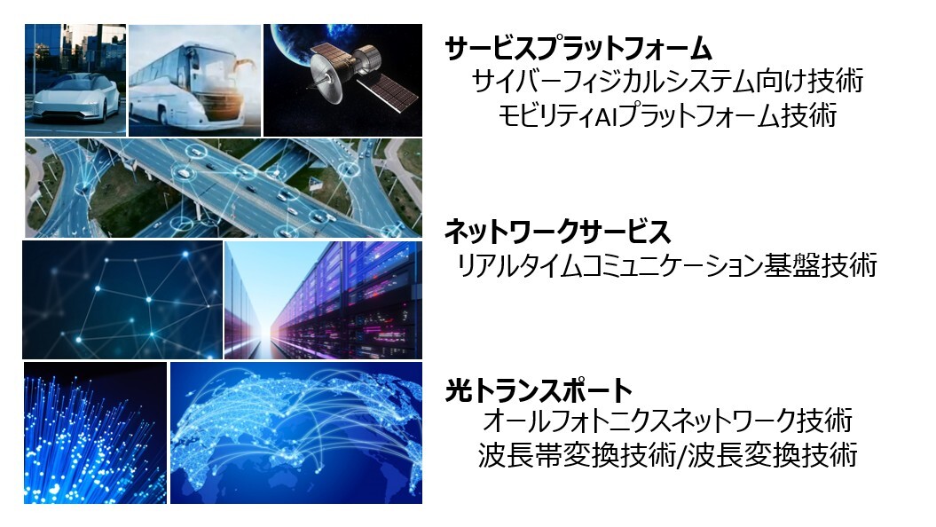 各レイヤにおけるネットワーク基盤技術