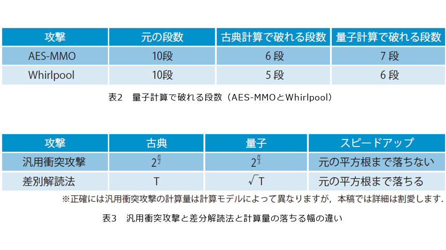 table_2_table_3.jpg