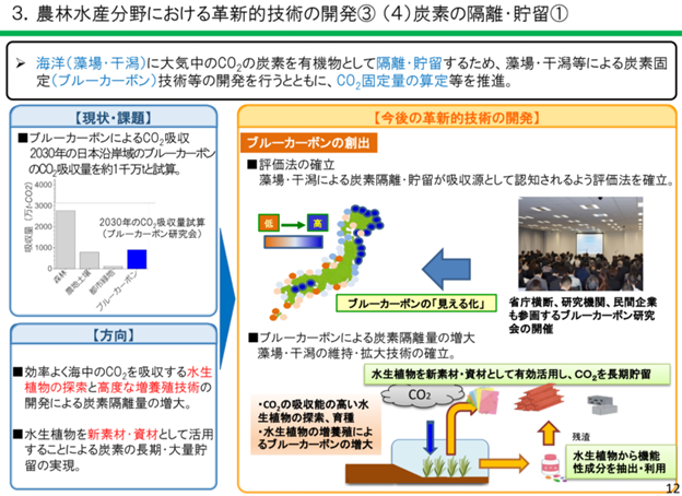 （画像出典：農林水産省『農林水産分野における環境イノベーションについて』）