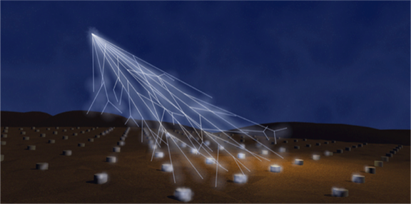 (画像出典:アメリカ物理学会『 An illustration of an air shower event and the array of Cherenkov detectors at Auger.』)