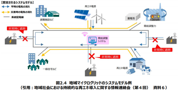 (画像出典:経済産業省『地域マイクログリッドのシステムモデル例』)