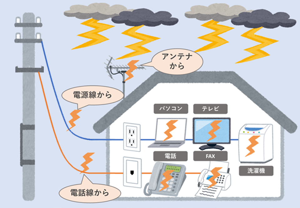 雷サージの概要（画像出典：独自作成）