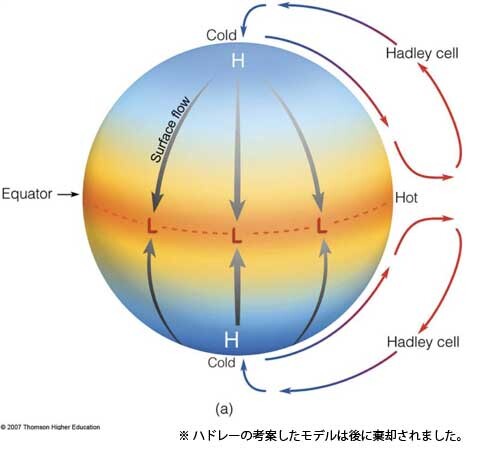 図2
