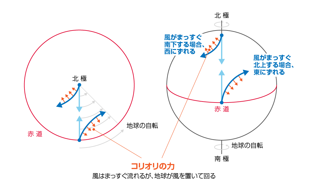 図3