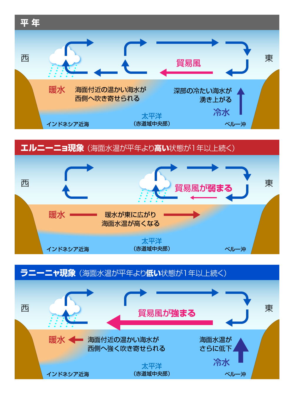 図4