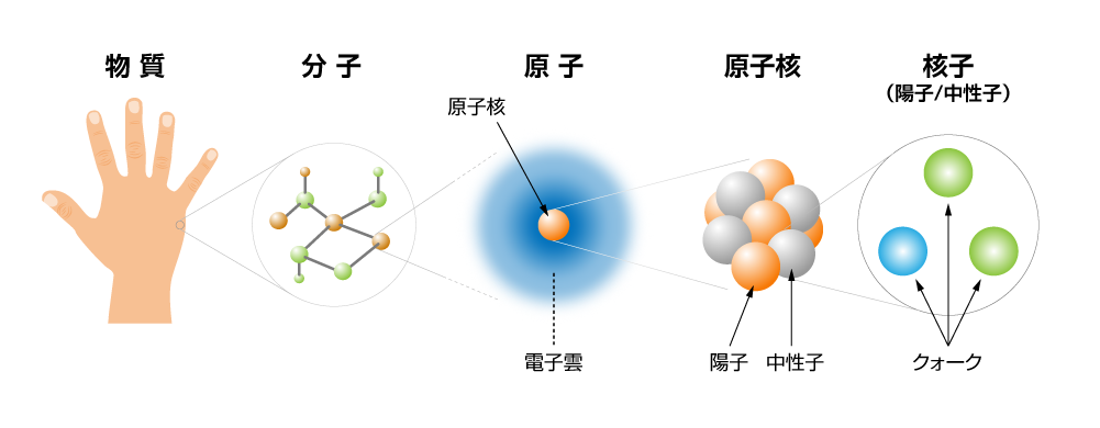 図1