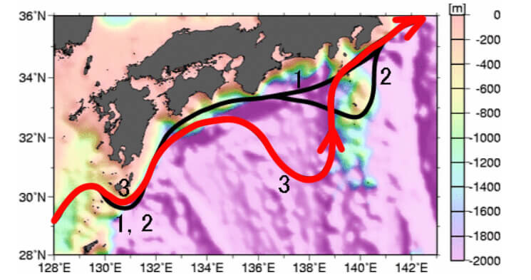 黒潮の大蛇行流路（図中の3の赤線）。黒潮の流路には、大きくわけて「大蛇行流路」と「非大蛇行流路」の2つがある。さらに非大蛇行流路は、東海沖を東に直進し八丈島の北を通過する「非大蛇行接岸流路（図中の1）」と、伊豆諸島近海で南に小さく蛇行して八丈島の南を通過する「非大蛇行離岸流路（図中の2）」にわけられる。（画像出典：気象庁『海水温・海流の知識 黒潮』の図をもとに作成）
