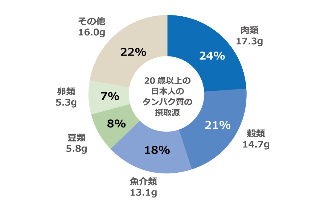 図1