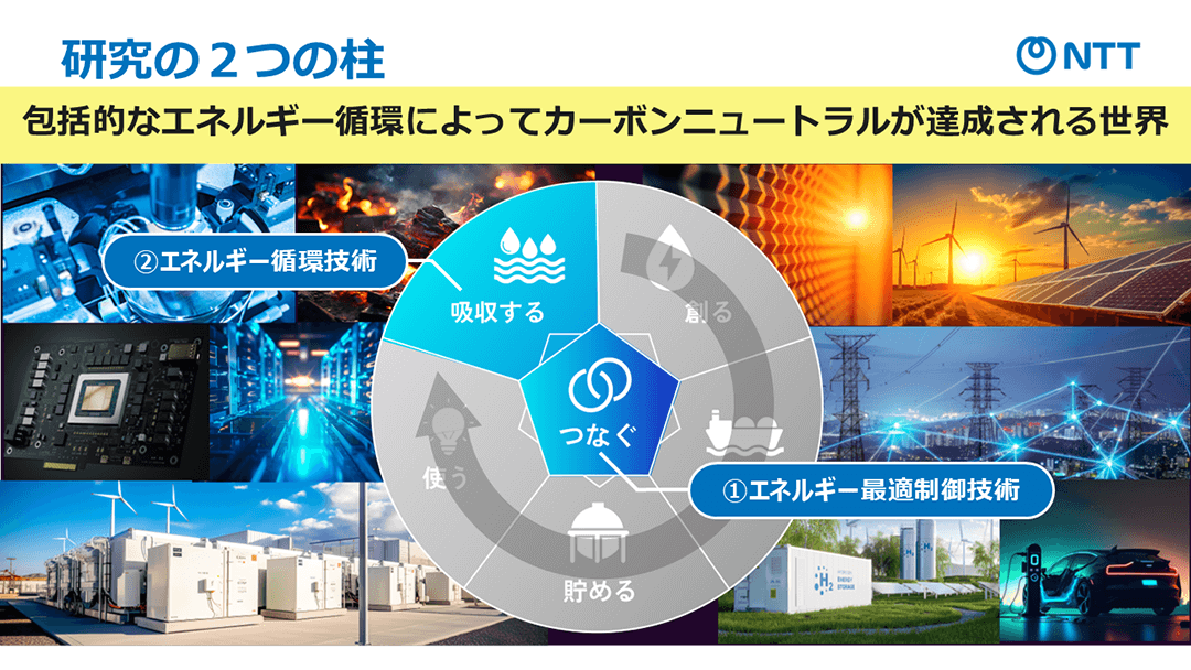 エネルギーネットワーク技術グループのビジョン