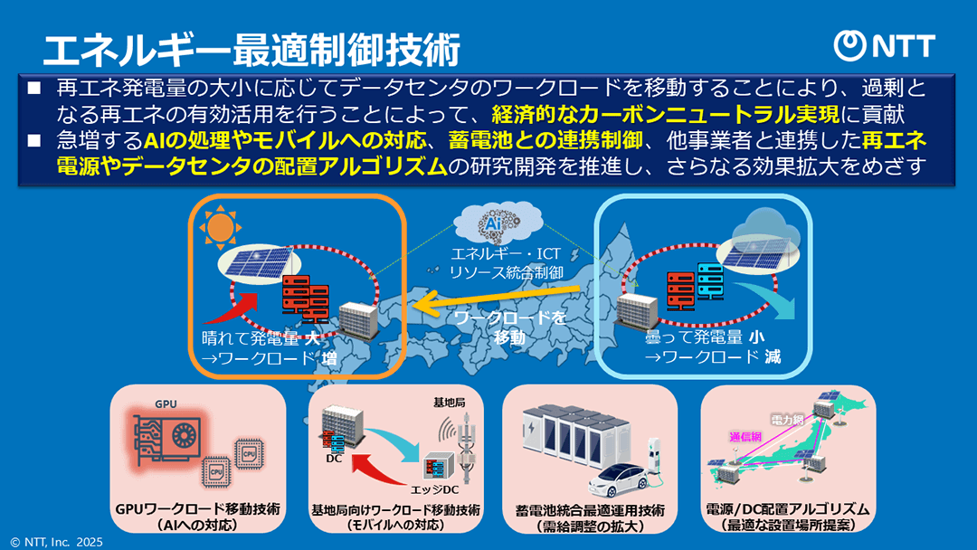 エネルギー最適制御技術のイメージ