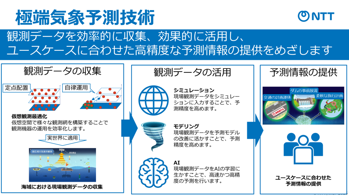 極端気象予測技術