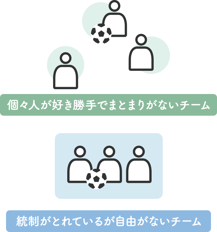 個々人が好き勝手でまとまりがないチームと統制が取れているが自由がないチームの図
