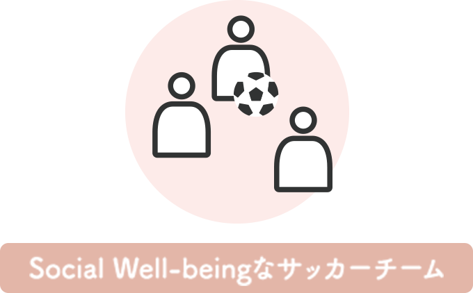 Social-Well-beingなサッカーチームの図