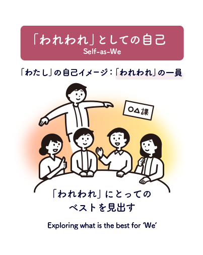 「Self-as-We」の概念図